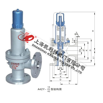 A42H、A42Y氣體安全閥